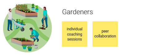 702010 learning ecosystem approaches gardeners