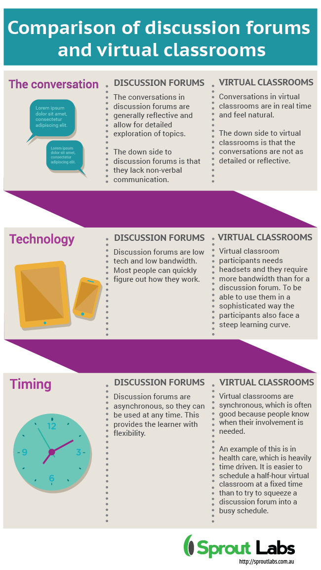 when to use a discussion forum2