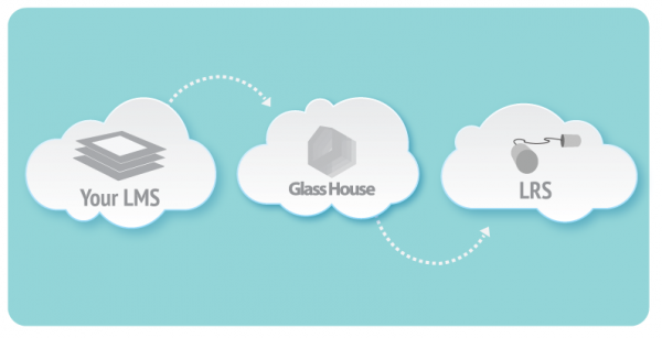 glasshouse and your lms 2