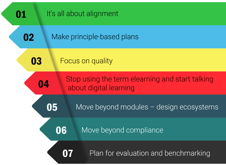 The Ultimate Guide To Creating An eLearning Evaluation Plan - eLearning  Industry