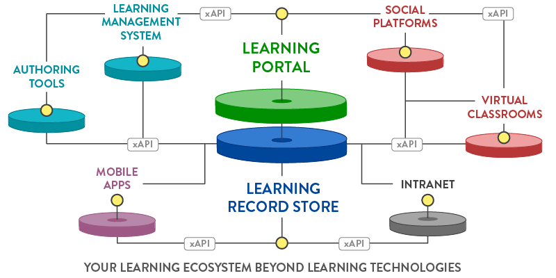 Learning technologies Main