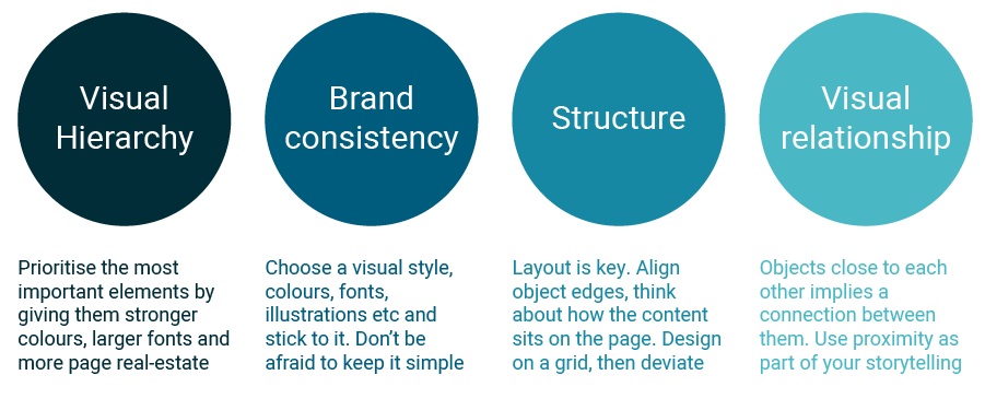 The four principles of visual design