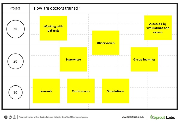 learning ecosystem - How doctors are trained? 