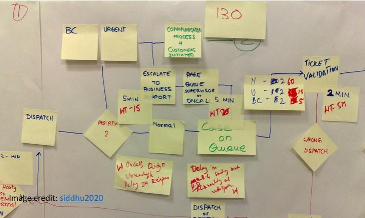 Value stream mapping 